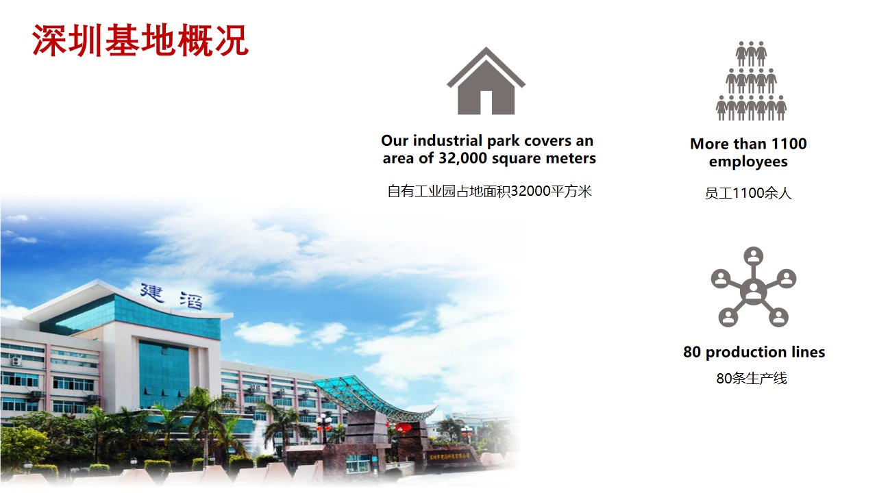 建滔科技生产基地分布